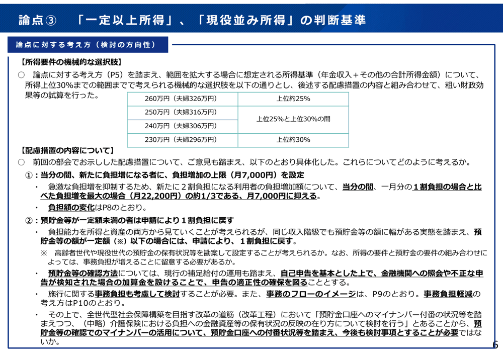 2割負担の対象を広げる場合の所得基準の機械的な選択肢（単身260万円から230万円、上位約25%から約30%）と、負担増加の上限（月7,000円）・預貯金等による1割負担への戻しという配慮措置の2案を示した表と説明