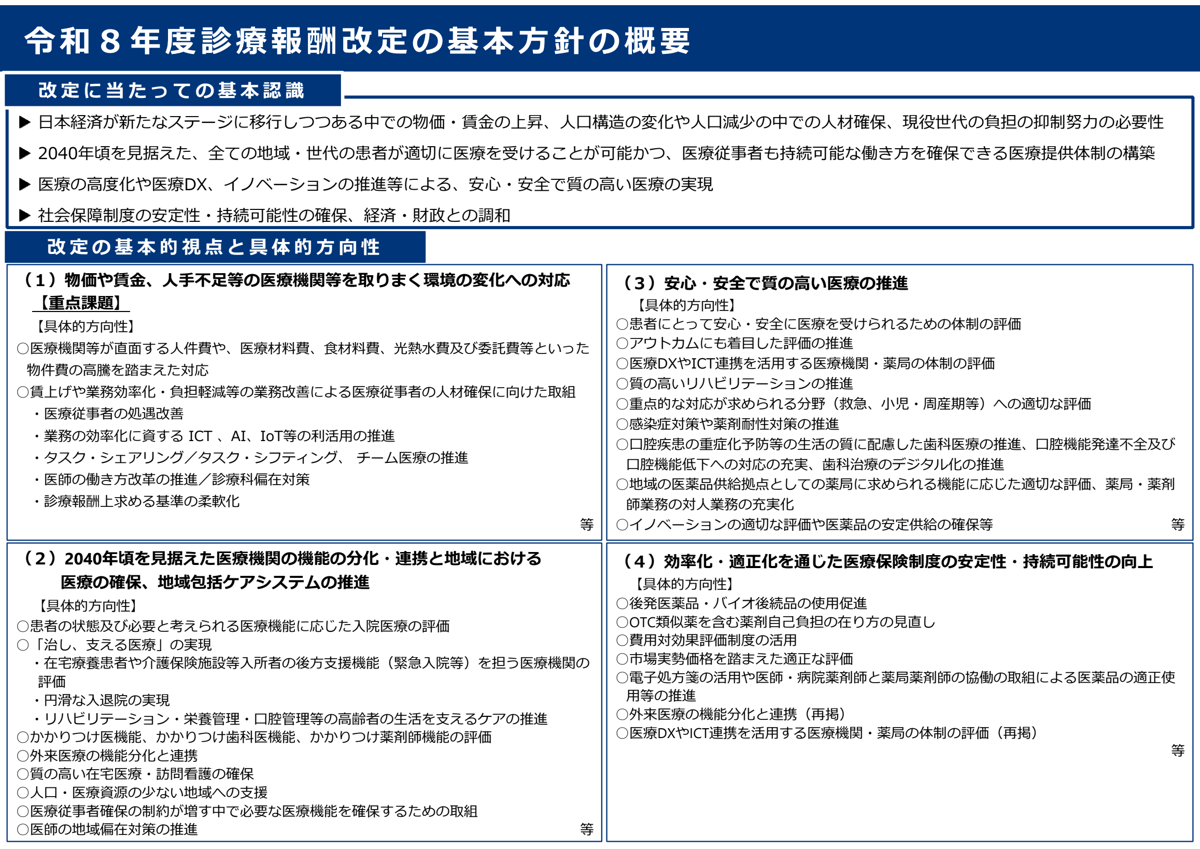 令和8年度診療報酬改定の基本方針の概要。改定に当たっての基本認識4点と、物価や賃金・人手不足への対応（重点課題）、2040年頃を見据えた機能分化・連携、安心・安全で質の高い医療、効率化・適正化の4つの基本的視点と具体的方向性を並べた図